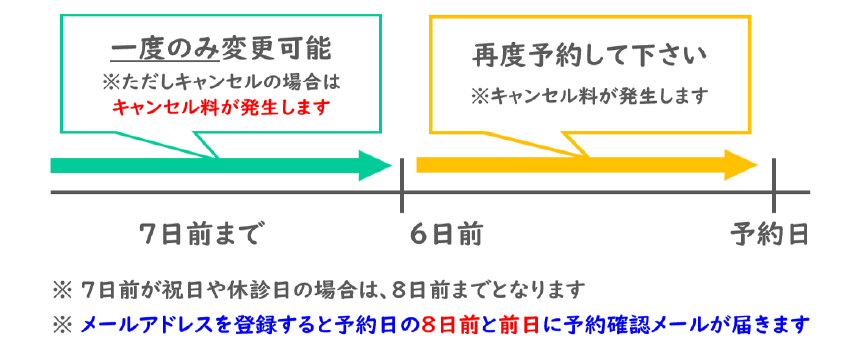 ���B���k�i�\��̕ύX�A�L�����Z���j